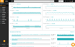 Azure SQL performance monitoring